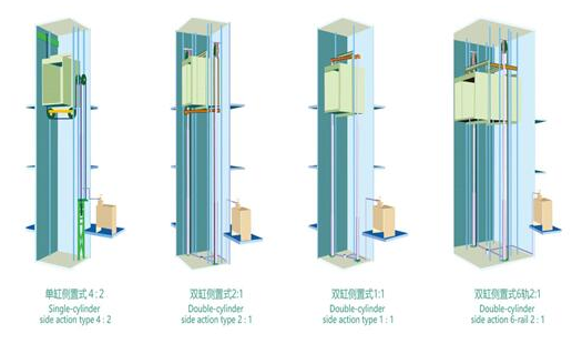 成都家用電梯 安裝家用電梯可以選用液壓驅動式嗎-成都家用電梯