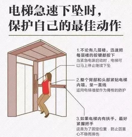 成都電梯,四川電梯,成都別墅電梯,成都家用電梯,四川別墅電梯,平臺電梯，成都平臺電梯，四川平臺電梯，四川家用電梯,成都萬安佳居電梯有限公司 電梯突然下墜時的自救指南