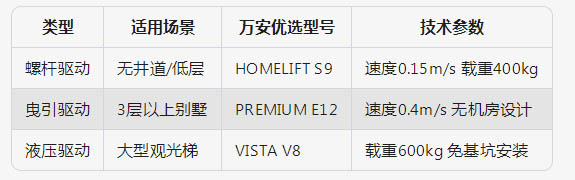 驅(qū)動(dòng)系統(tǒng)分析對(duì)比 驅(qū)動(dòng)系統(tǒng)分析對(duì)比