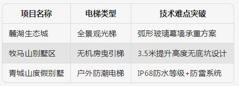 成都別墅電梯 【2024專(zhuān)業(yè)版】成都別墅電梯怎么選？萬(wàn)安佳居18年定制專(zhuān)家深度解析（附安裝避坑指南）