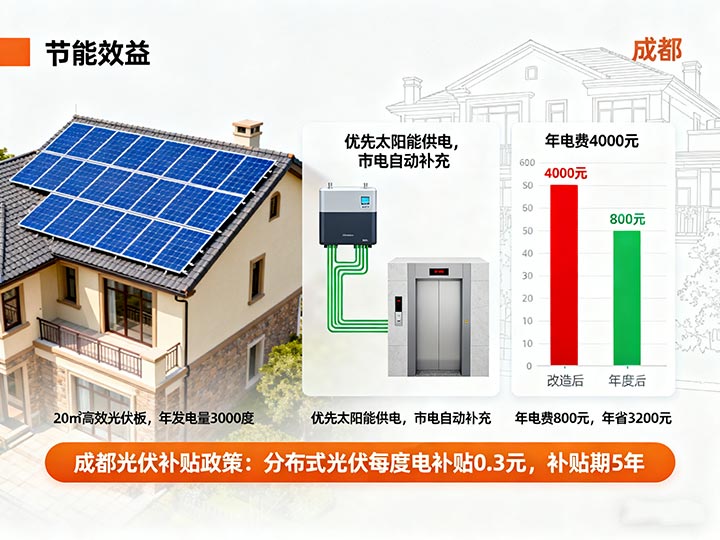 成都別墅電梯